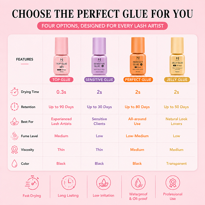JOMAY Klej do przedłużania rzę – Eyelash Extension Glue For Sensitive Eyes recenzja i cena